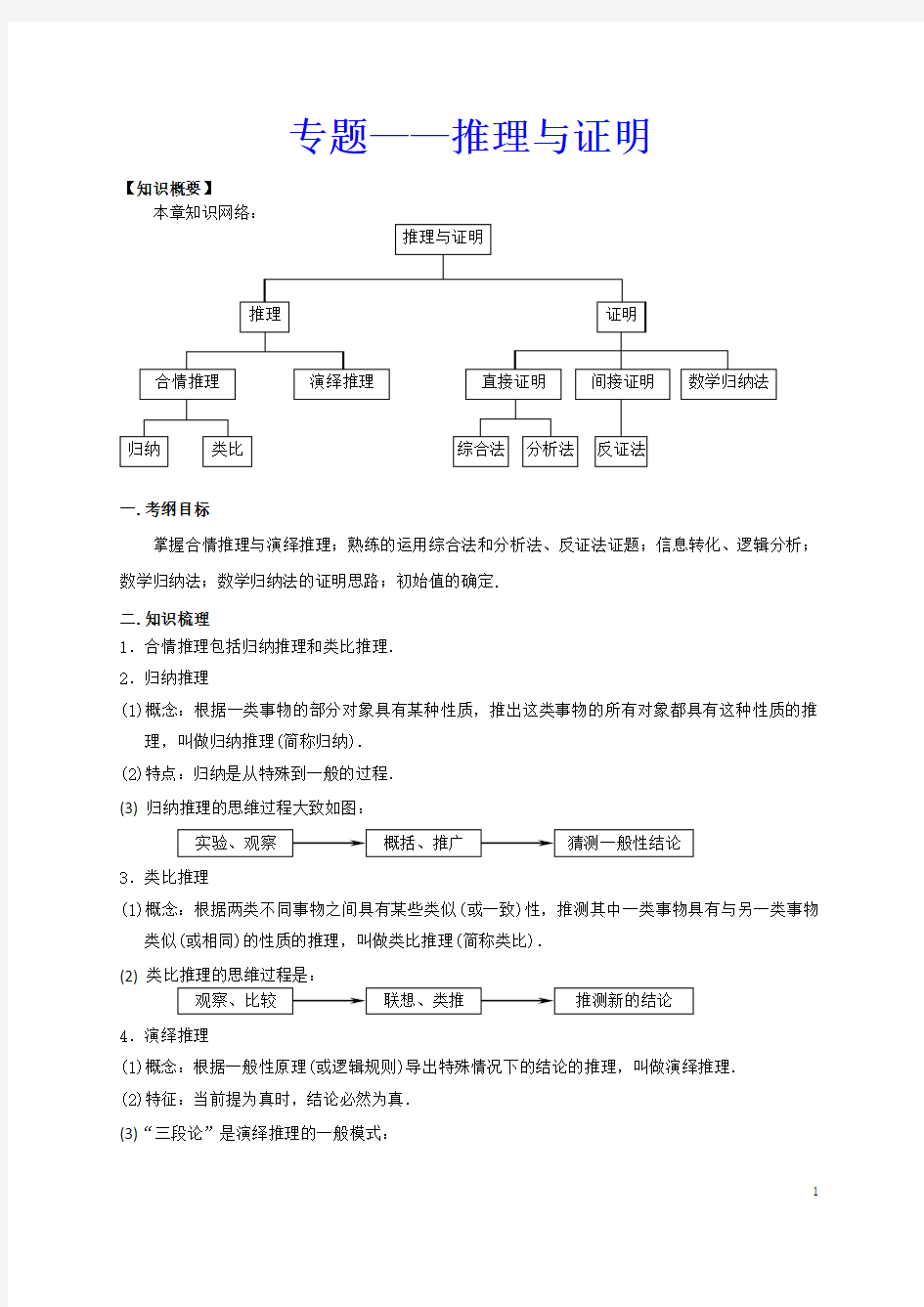 高中数学专题   推理与证明(完整知识点梳理及经典例题答案详解)