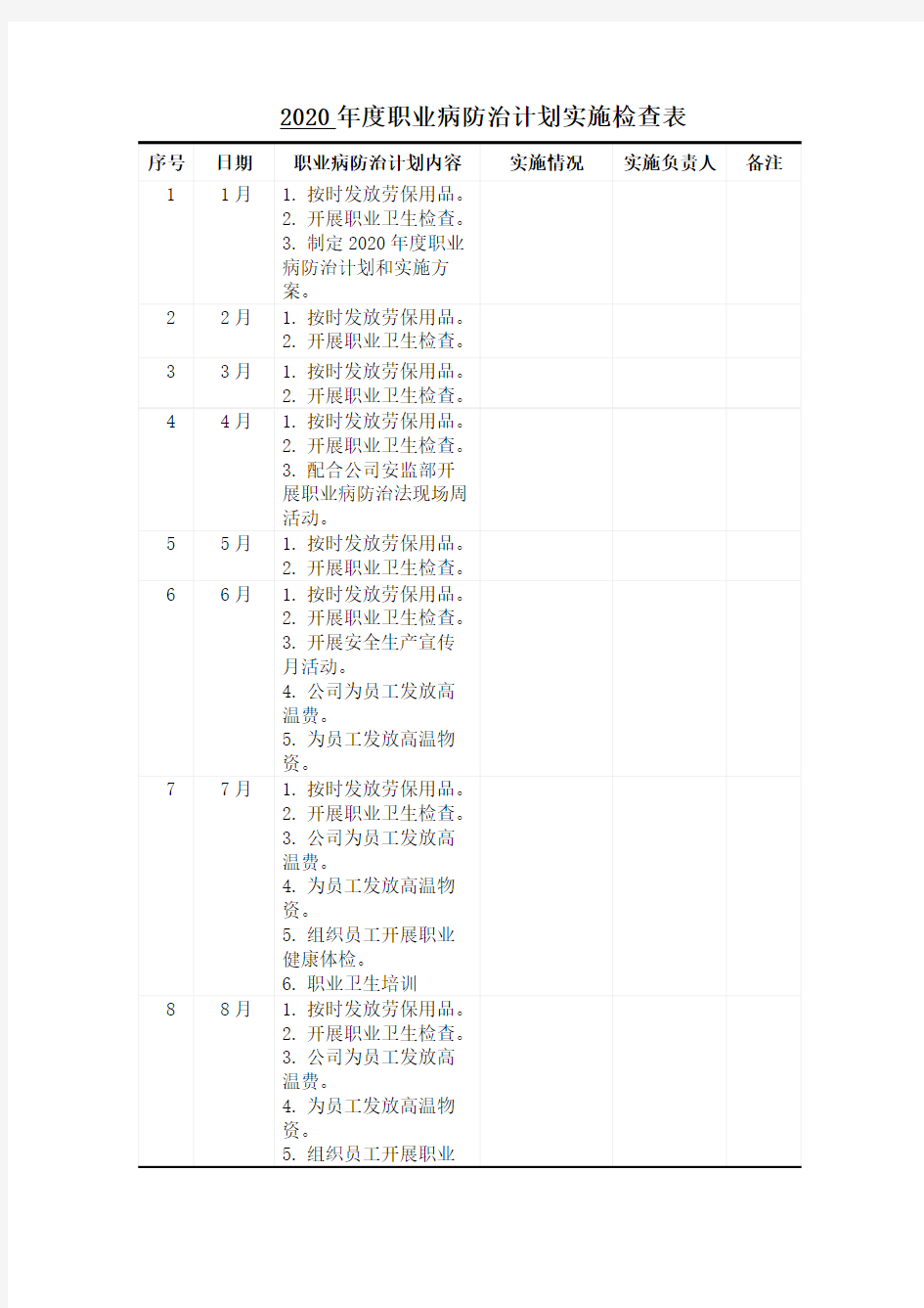 职业病防治计划实施检查表