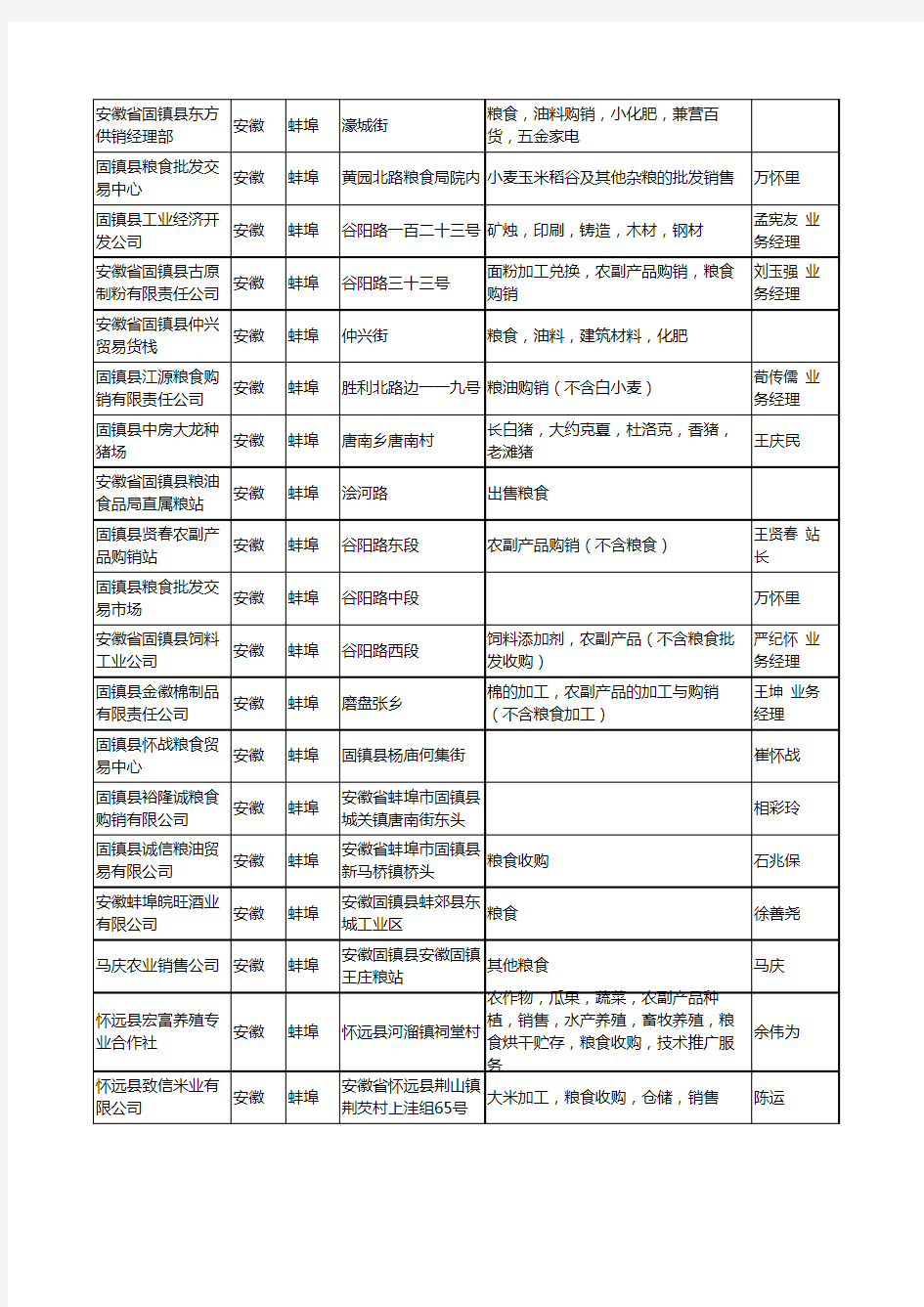 2020新版安徽省蚌埠粮食工商企业公司名录名单黄页大全281家