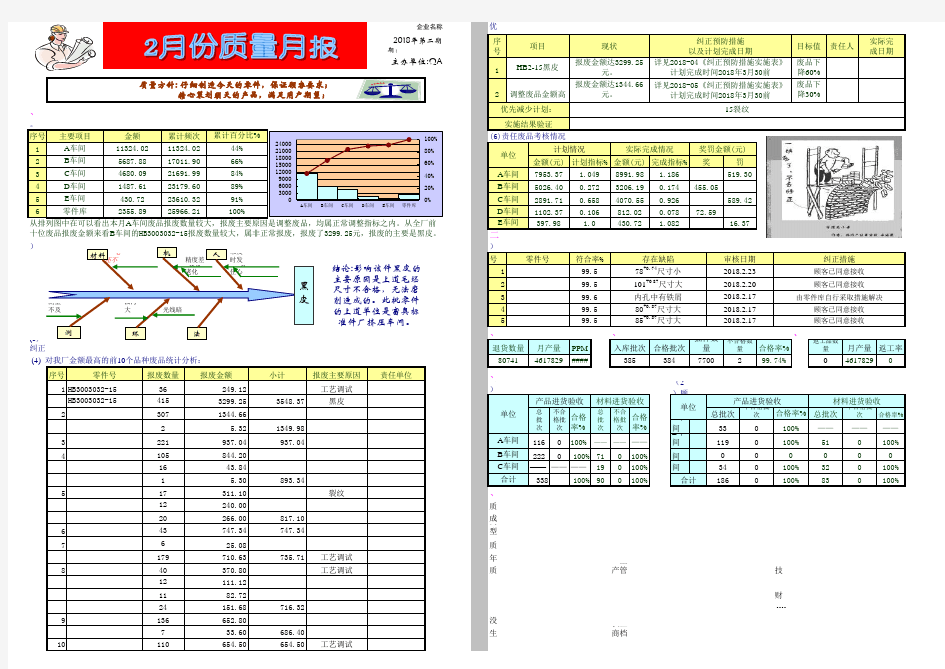 质量月报范例