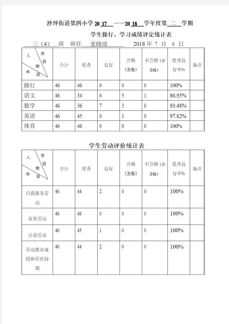 学生操行、学习成绩评定统计表