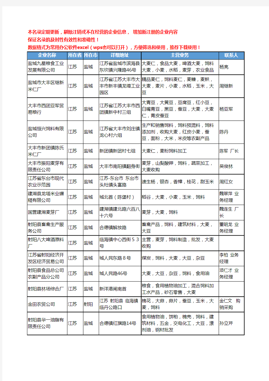 2020新版全国饲料大麦工商企业公司名录名单黄页大全34家