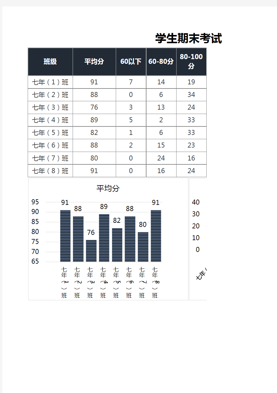 学生期末考试成绩分析表