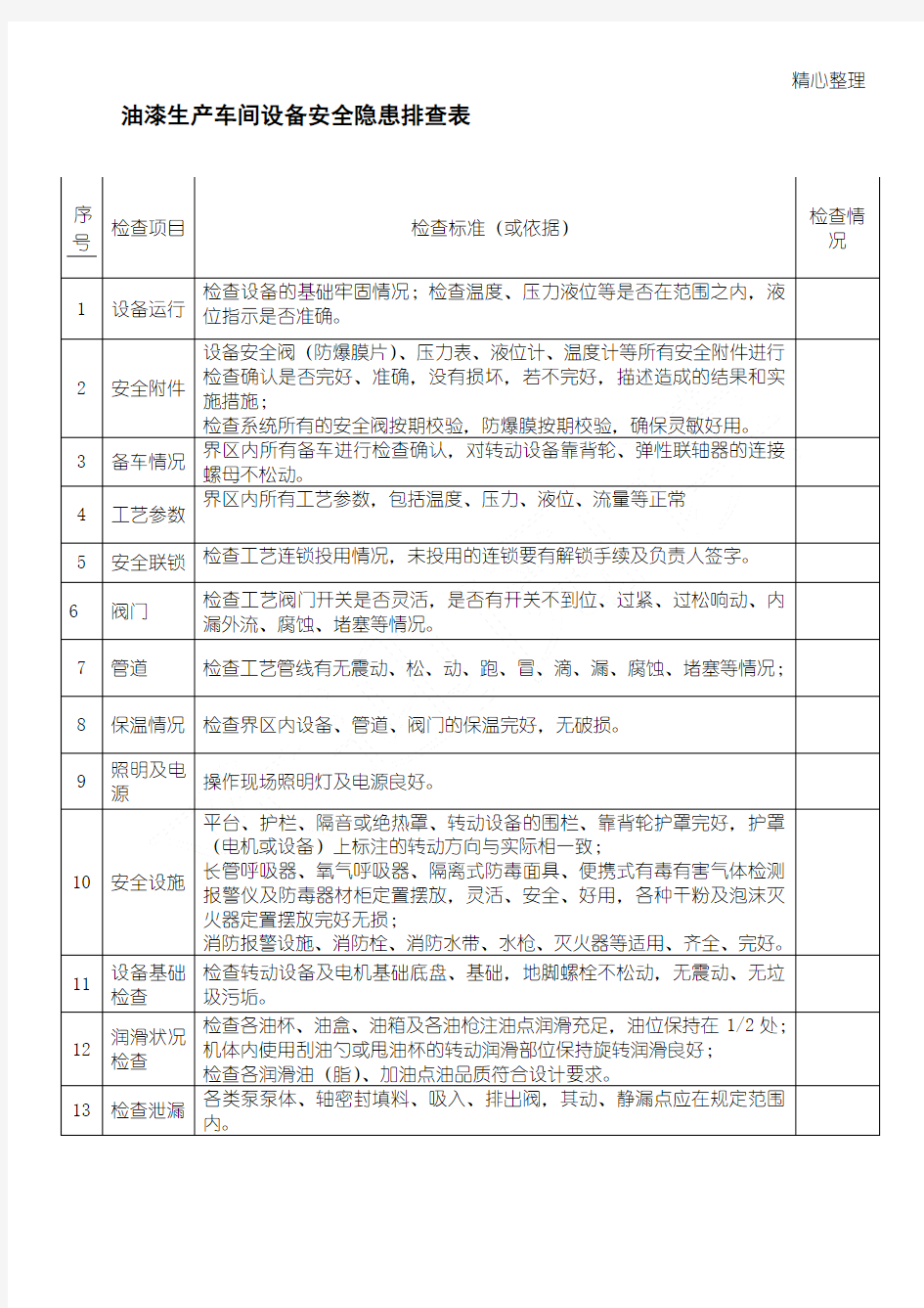 设备隐患排查表