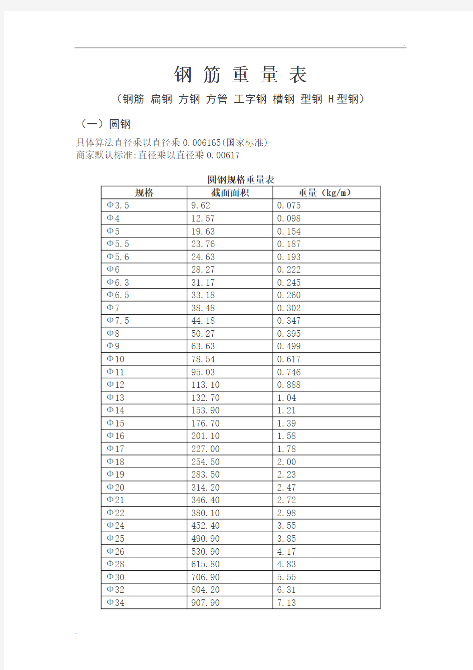 钢筋理论重量表