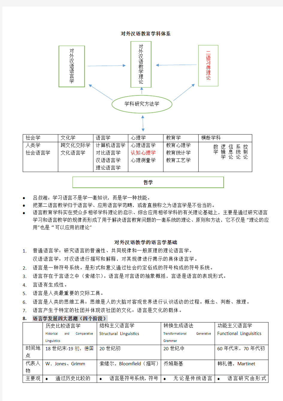 对外汉语教育学引论读书笔记