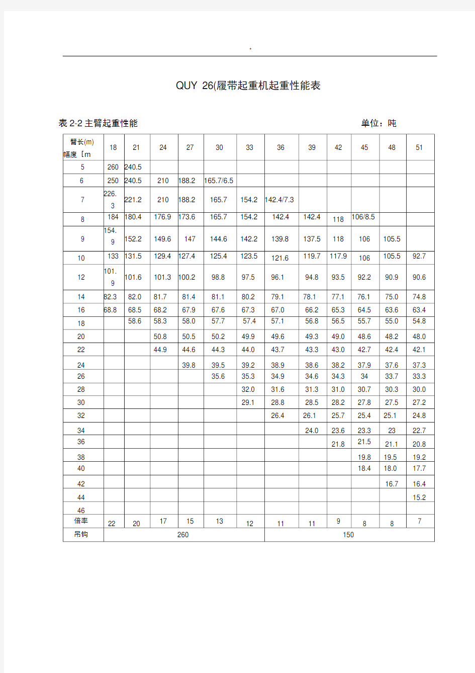 260吨吊车性能表