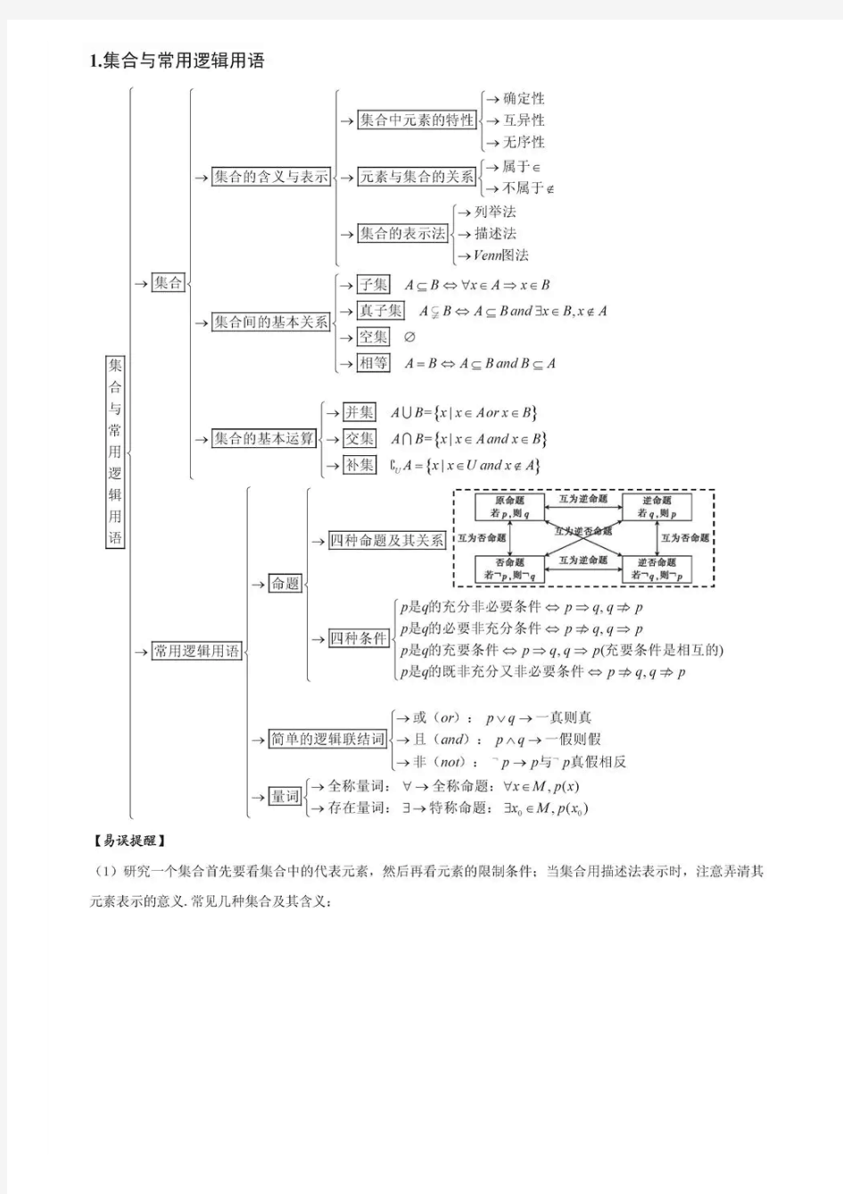 高考数学终极版知识清单