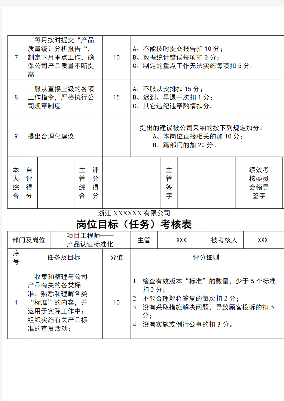 绩效考核表(技术部)