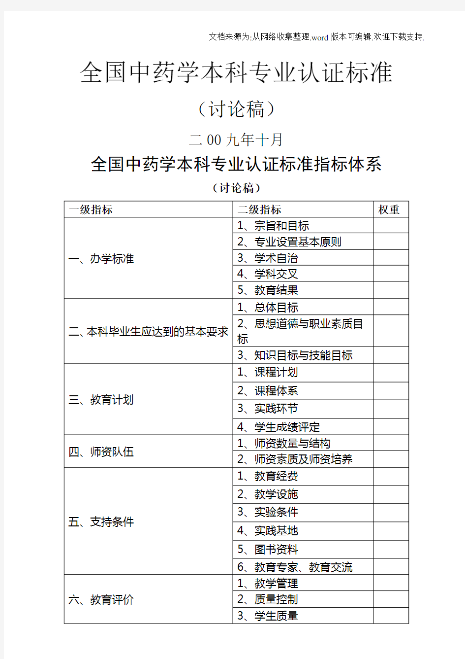 全国中药学本科专业认证标准