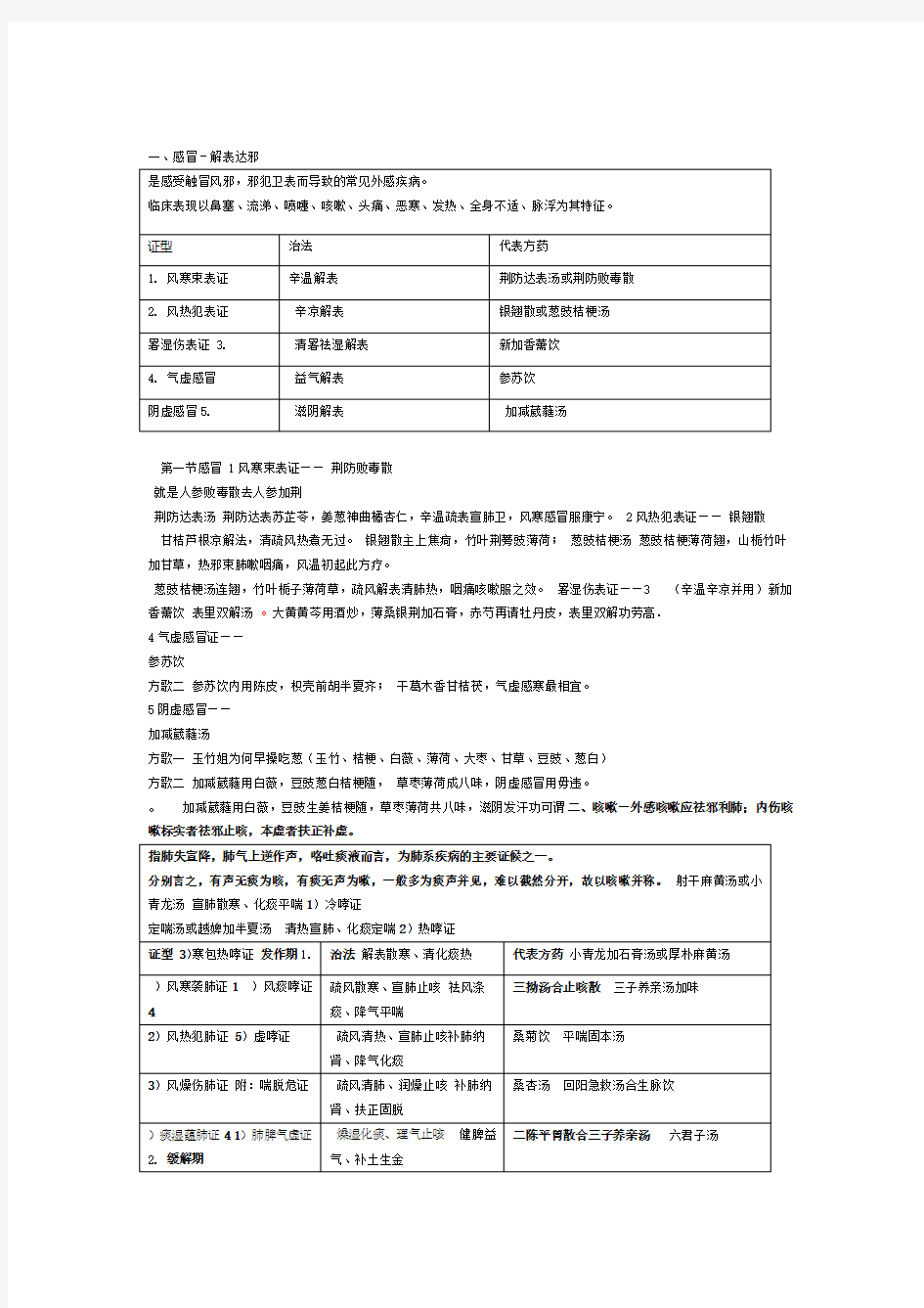 中医内科学表格归纳