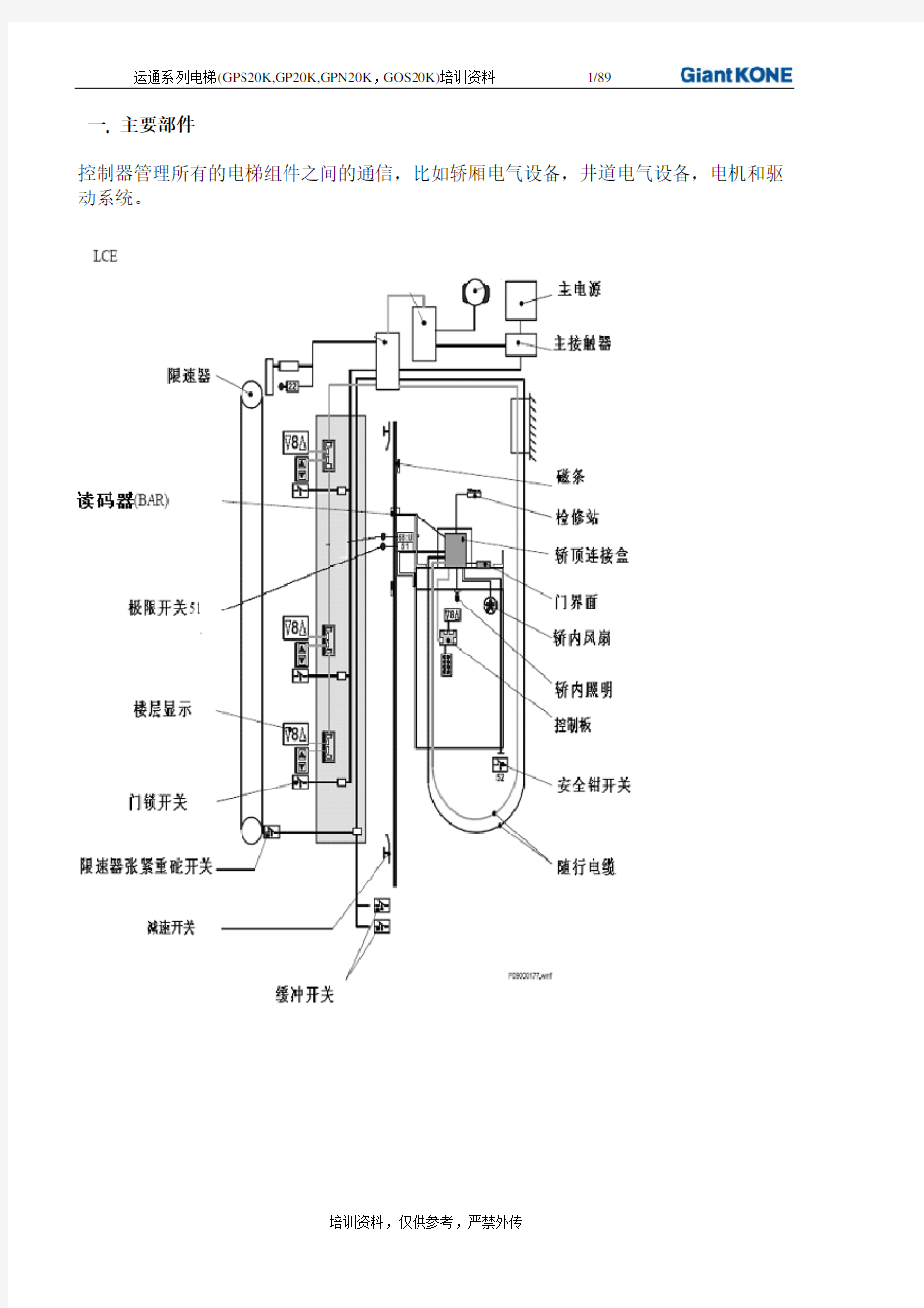 巨通调试资料