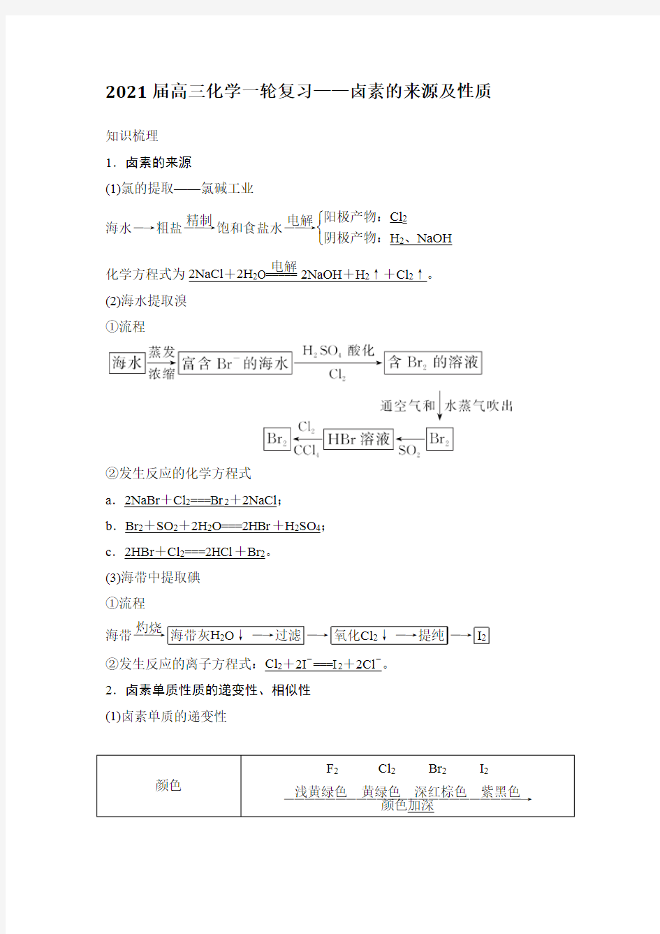 2021届高三化学一轮复习——卤素的来源及性质