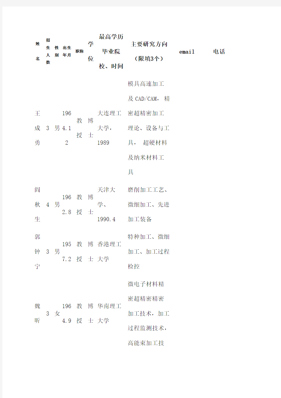 广东工业大学导师信息