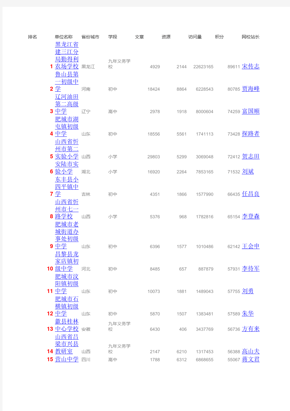 全国中小学排名前100