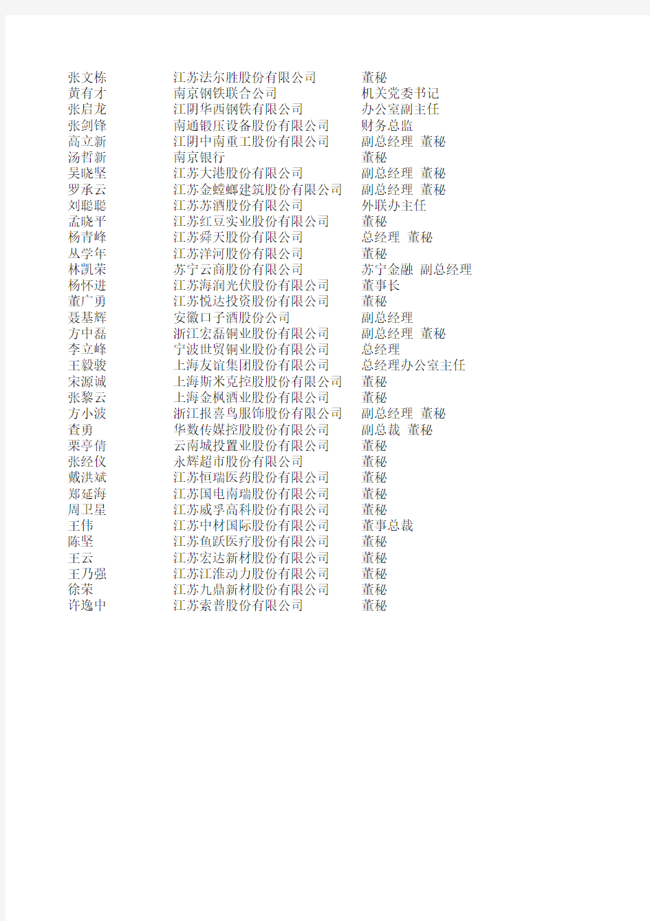 部分地区上市公司高管董秘联系方式 (5)