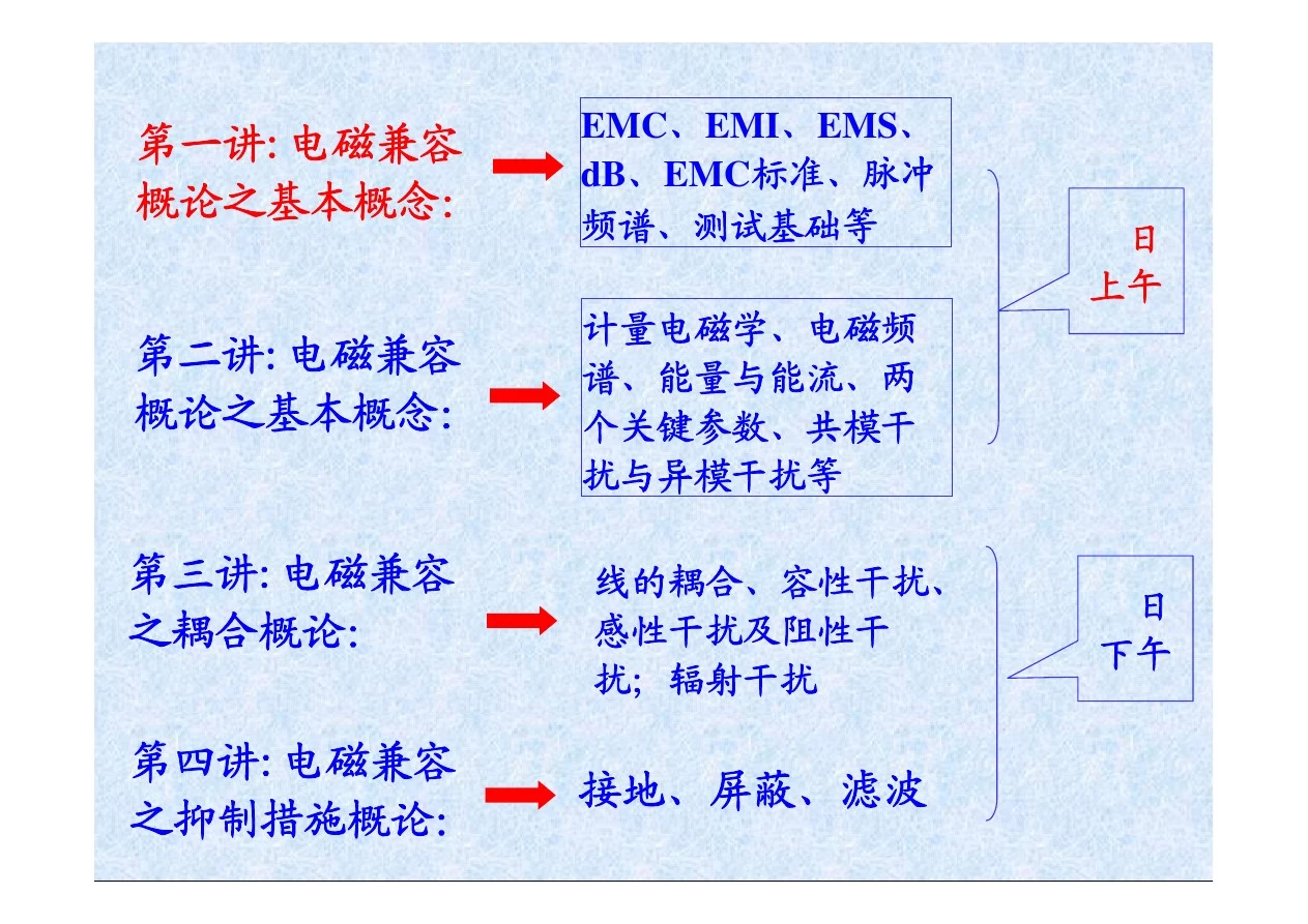 a《培训班讲义》第一讲教案