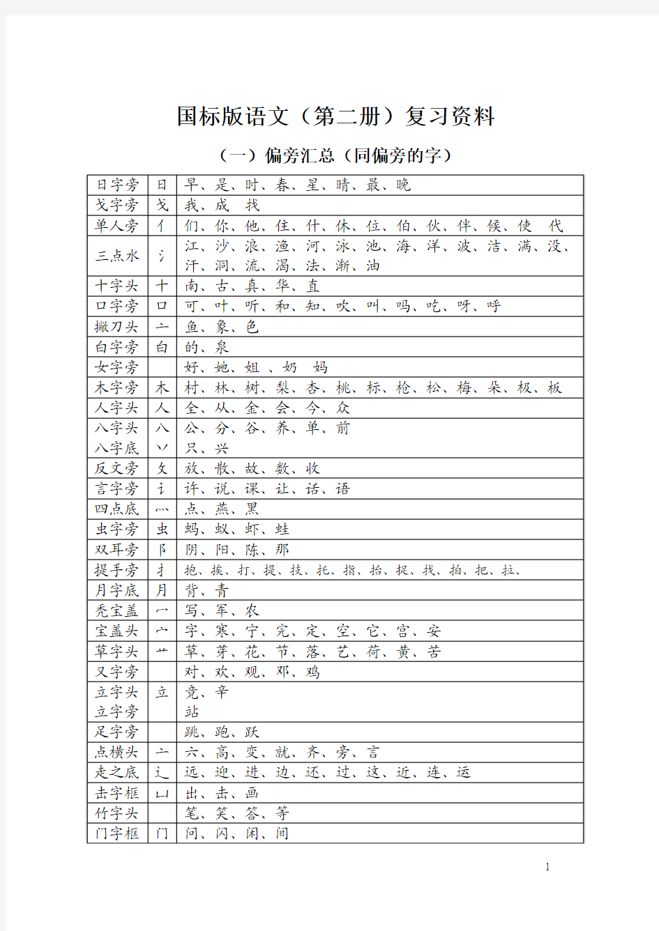 一(下)复习资料[1]1