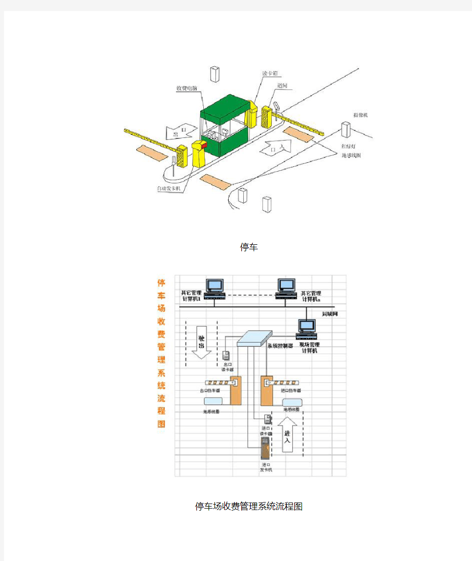 停车场管理系统简介