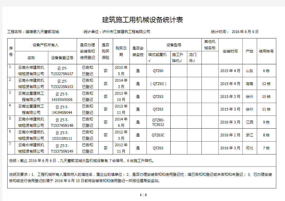 机械设备统计表