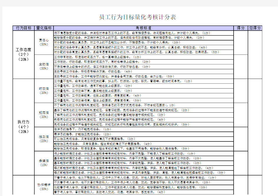 研发职系员工绩效考核表(模板)