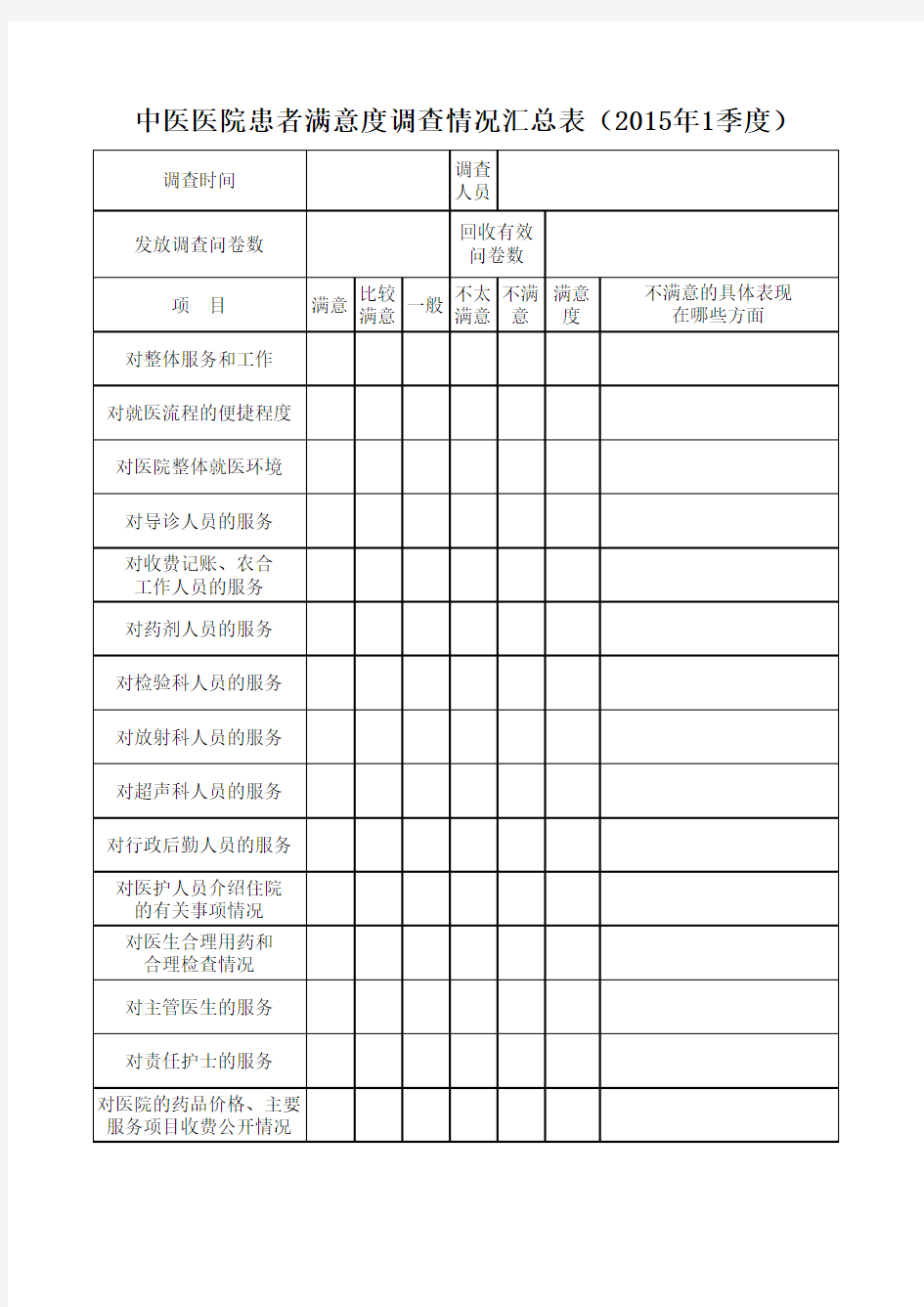 患者满意度调查情况汇总表