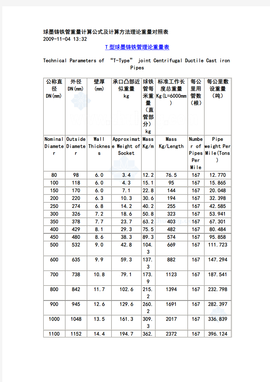 球墨铸铁管重量计算公式及计算方法理论重量对照表