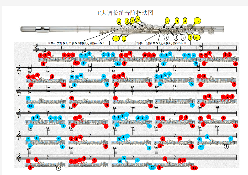 C大调长笛音阶指法图