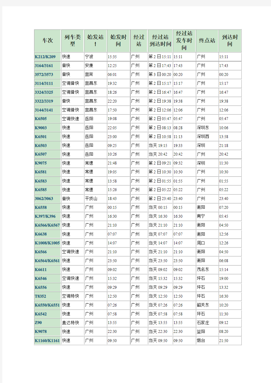 广州列车时刻表