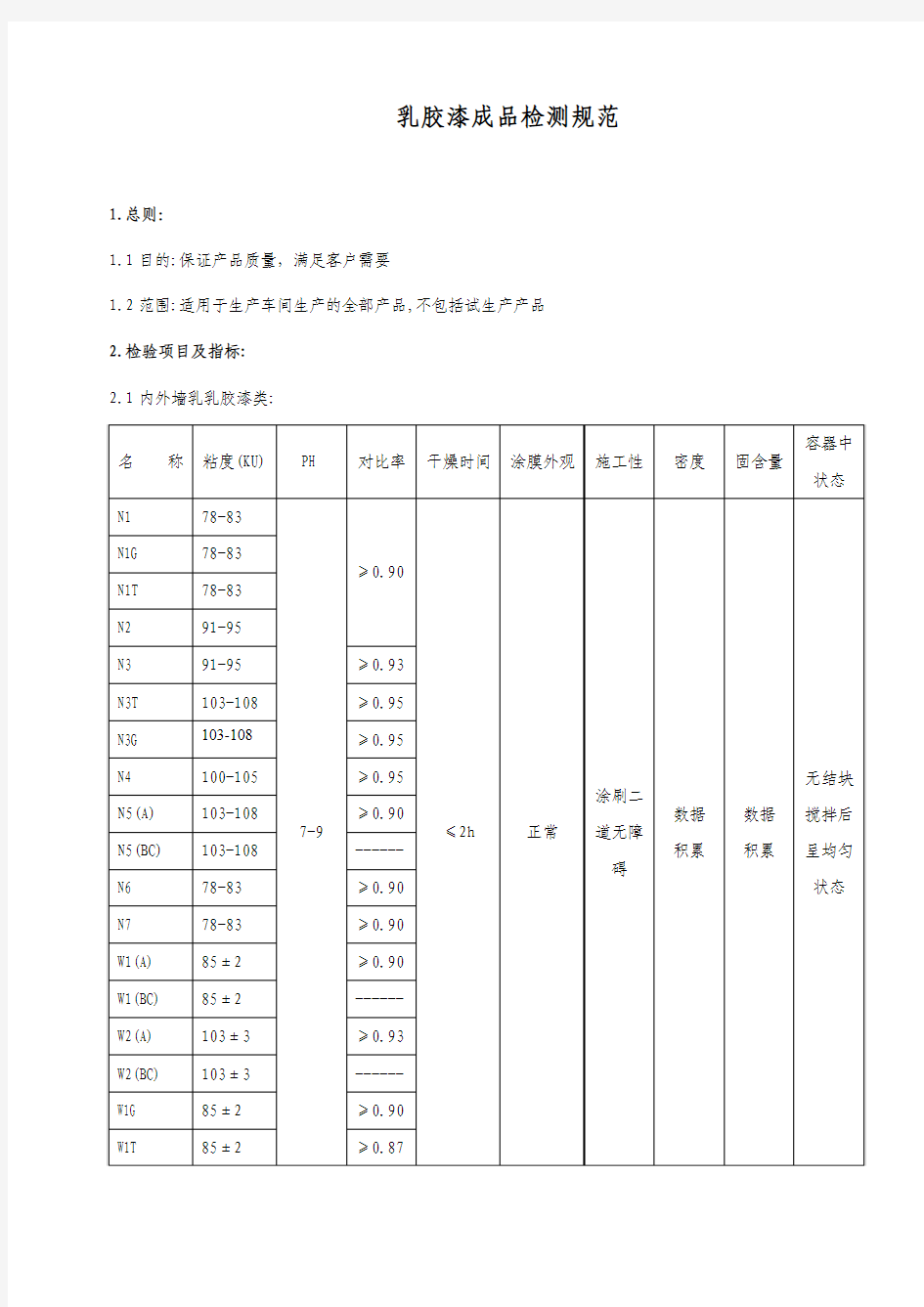 涂料成品检测规范