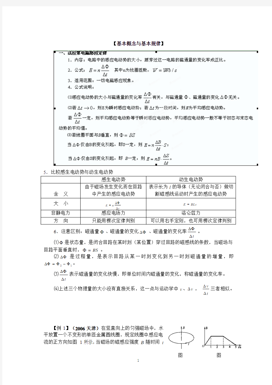 苏州市蓝缨学校高二物理《电磁感应定律应用》教案