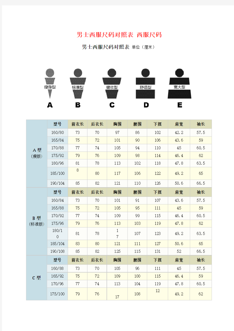 男士西服尺码对照表 西服尺码