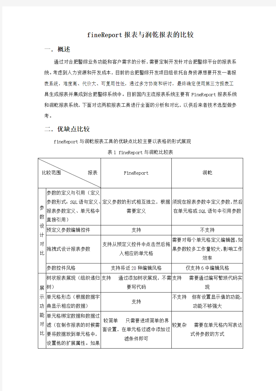 FineReport与润乾报表的比较