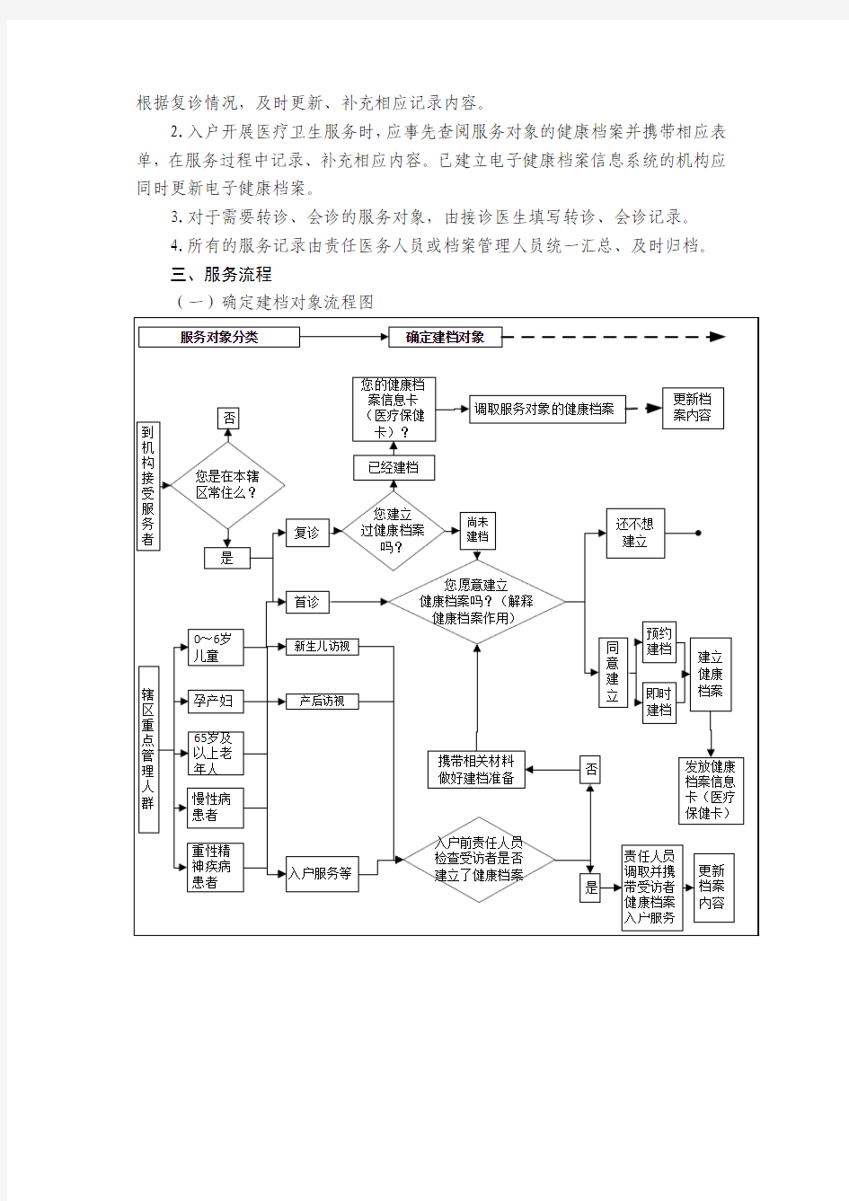 城乡居民健康档案管理服务规范