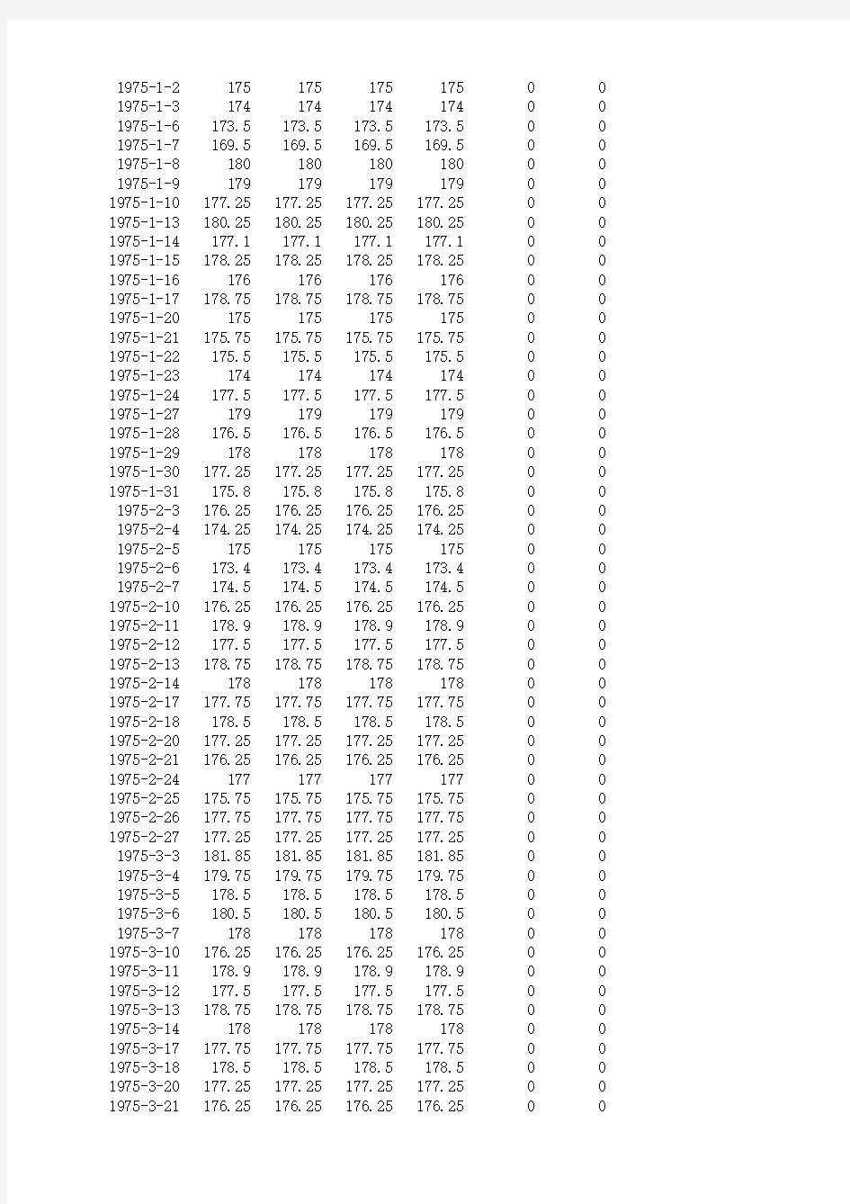 美国comex黄金期货价格数据(开盘,最高,最低,收盘)(19750102-20090417)