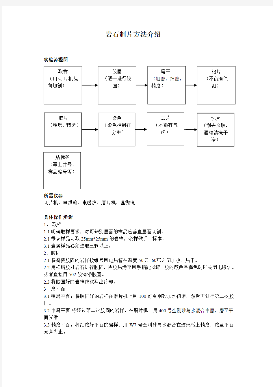 岩石制片方法介绍