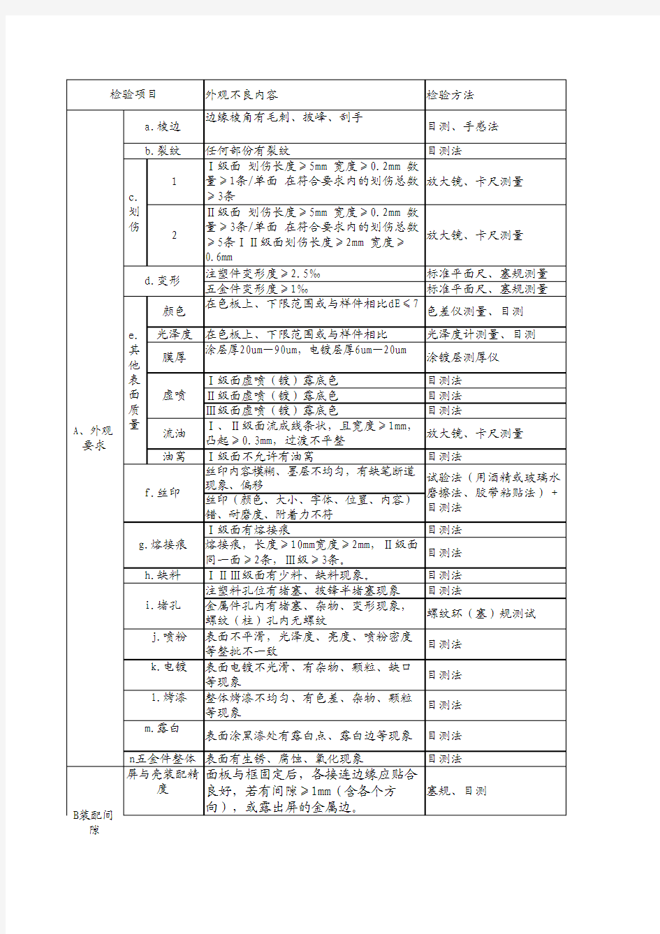 电子产品结构装配外观质量检验标准 (1)