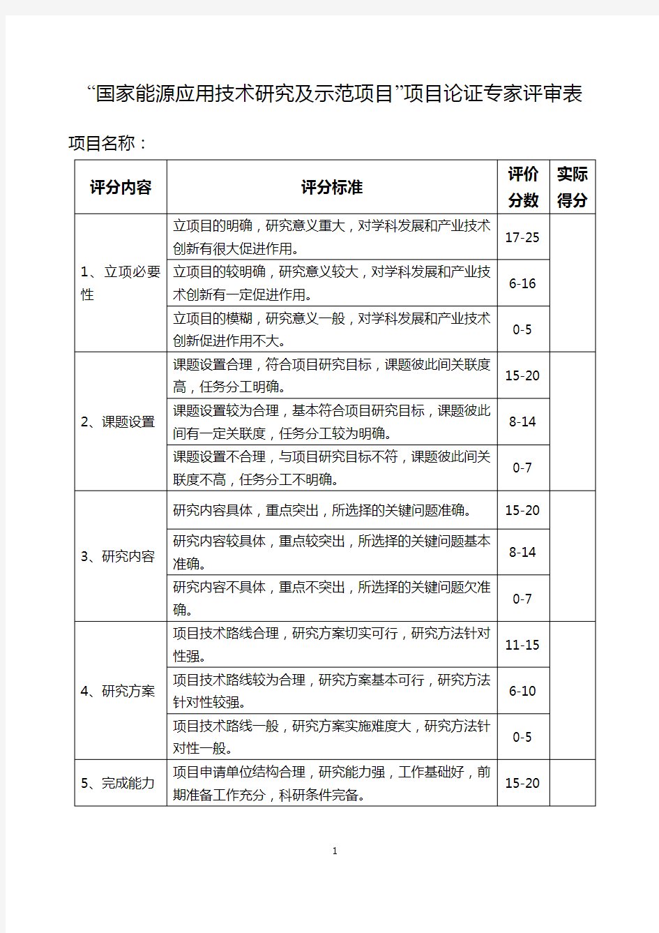 项目论证专家评审表