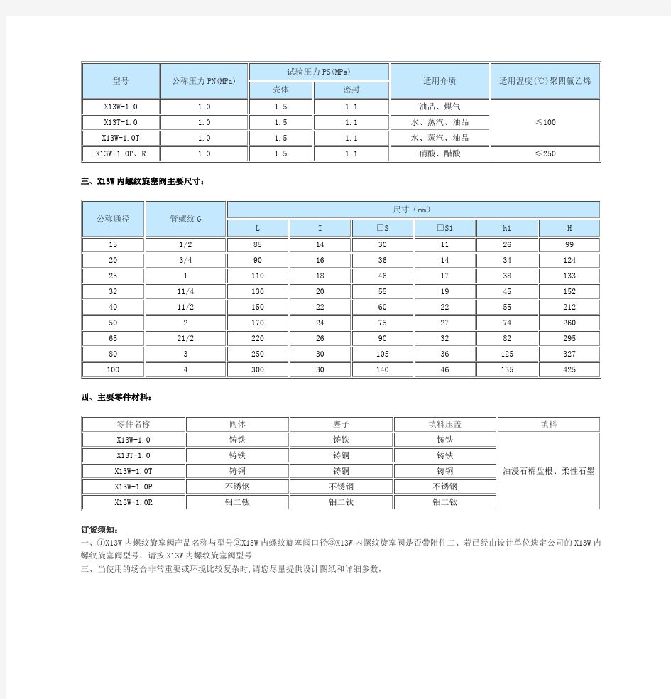 X13W内螺纹旋塞阀