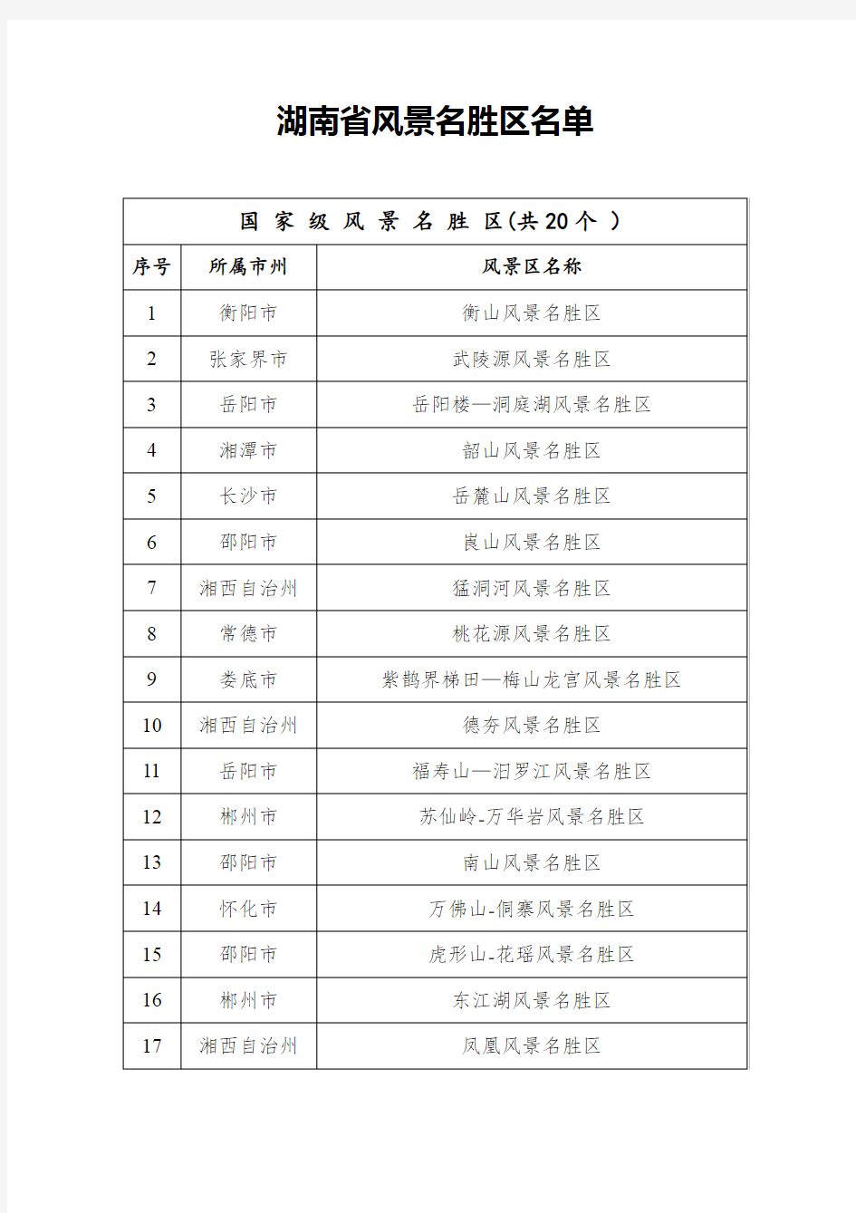 湖南省风景名胜区名单