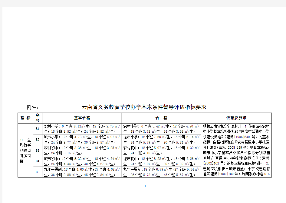 义务教育均衡发展评估指标