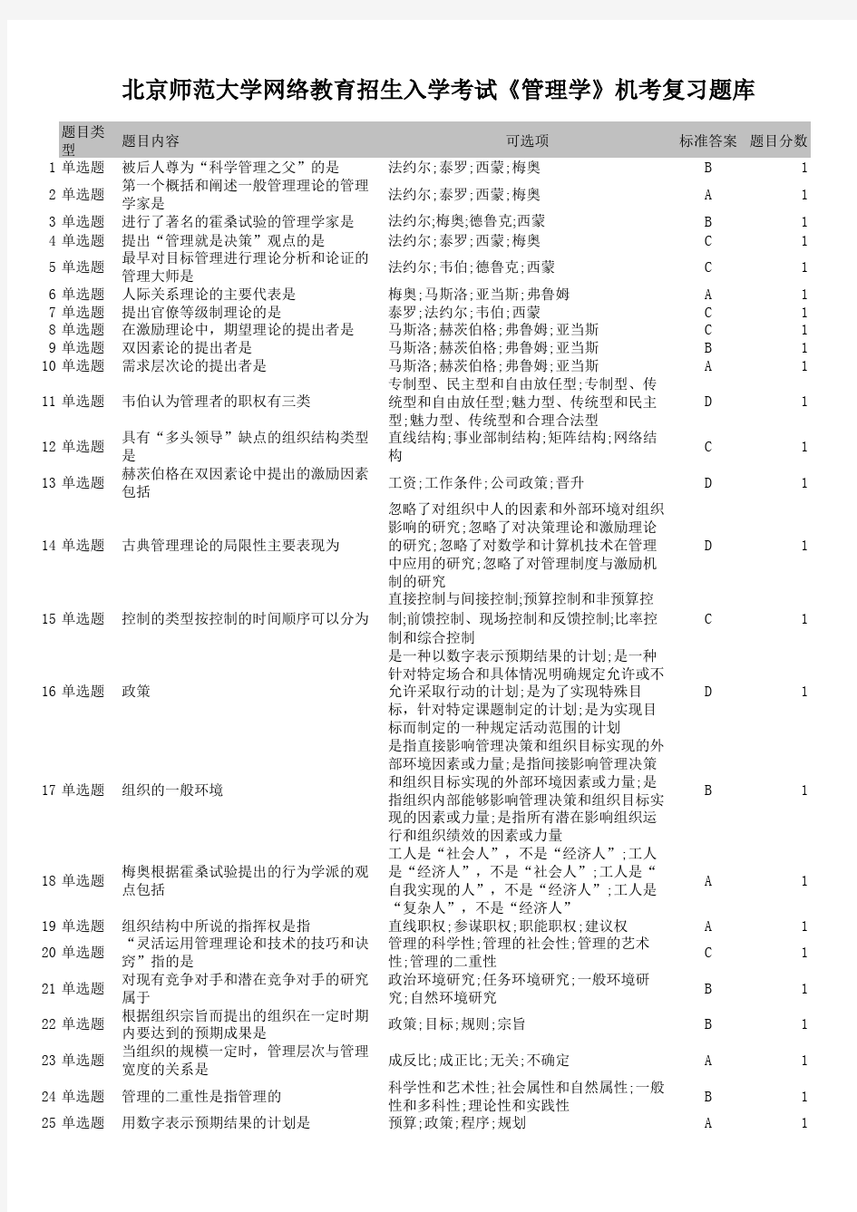 北京师范大学网络教育招生入学考试《管理学》机考复习题库