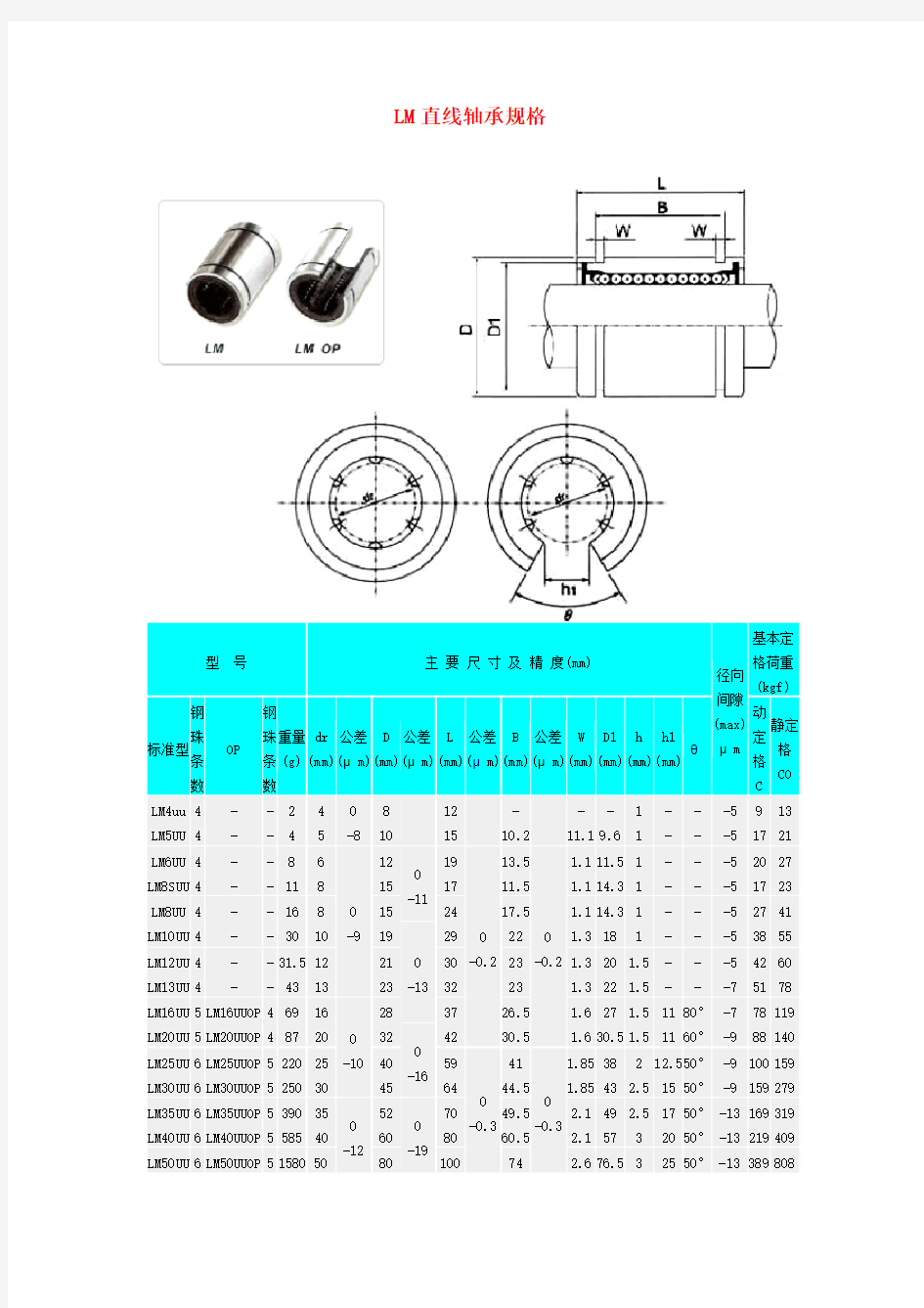 LM直线轴承规格