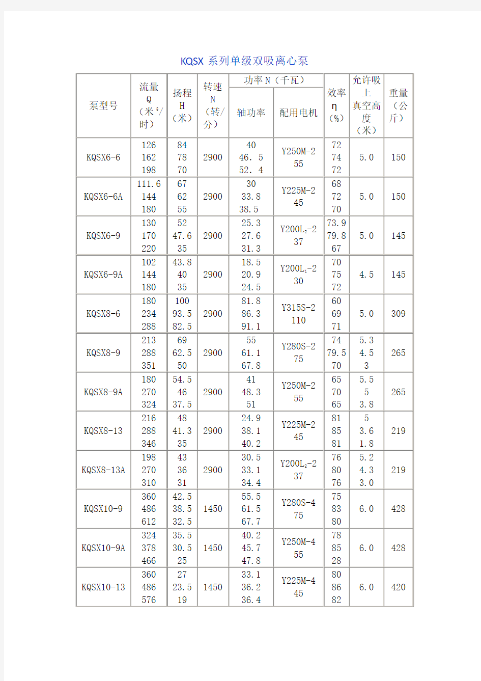 上海凯全KQSX系列单级双吸离心泵性能参数表