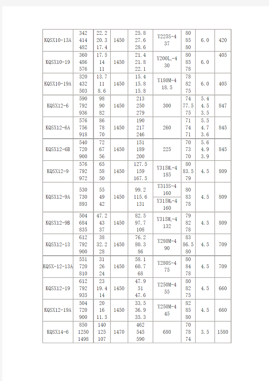 上海凯全KQSX系列单级双吸离心泵性能参数表