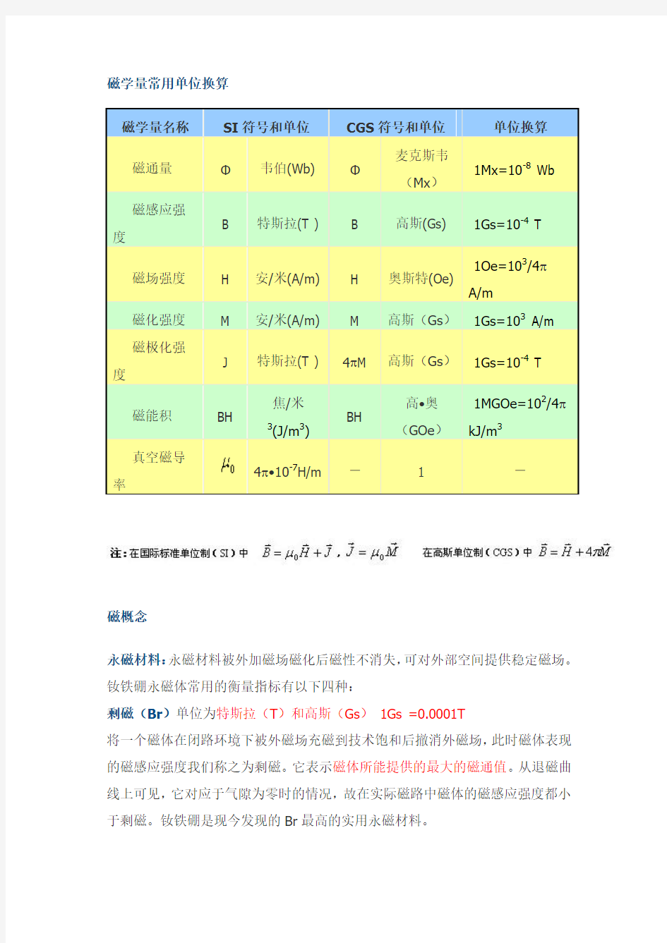 磁学常用名词解释