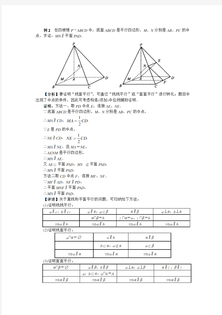必修二立体几何典型例题