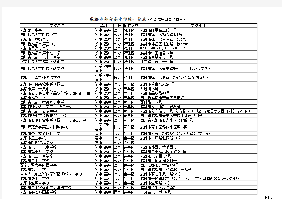 成都市高中学校一览表(学校名+办学性质+学校地址)