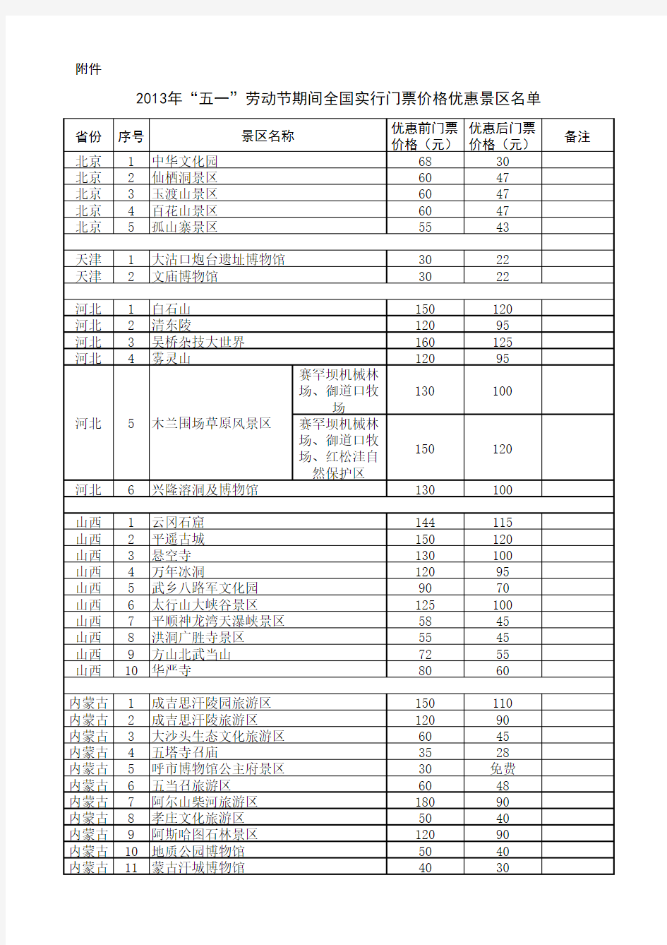 2013年“五一”劳动节期间全国实行门票价格优惠景区名单