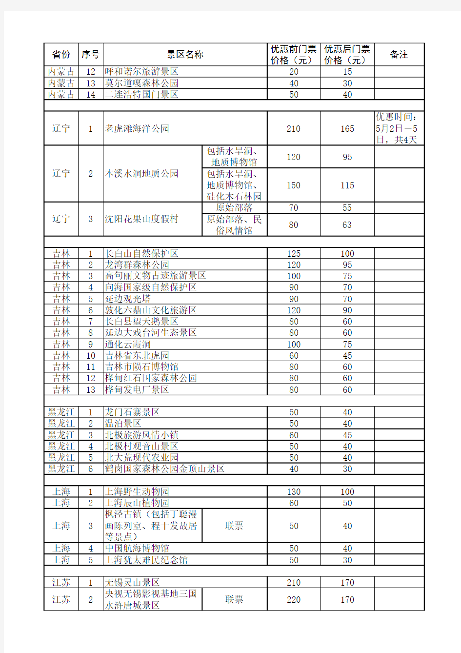 2013年“五一”劳动节期间全国实行门票价格优惠景区名单